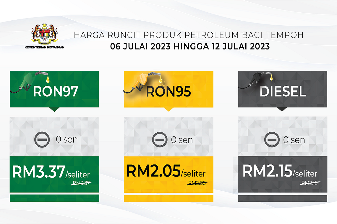 Harga Runcit Produk Petroleum bagi tempoh 6 Julai 2023 hingga 12 Julai 2023